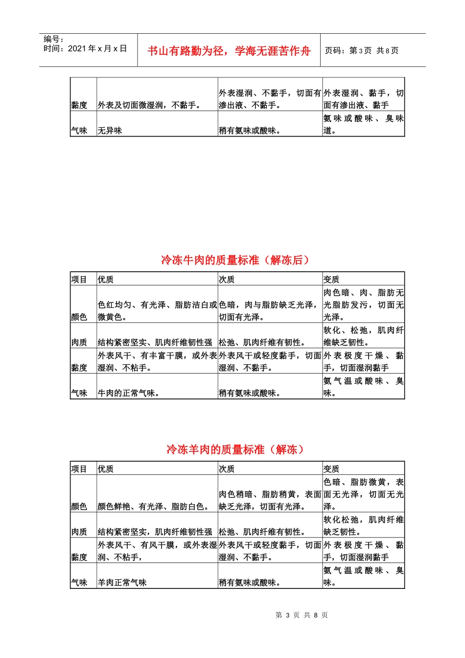 新鲜肉类的质量标准_第3页
