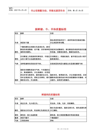新鲜肉类的质量标准