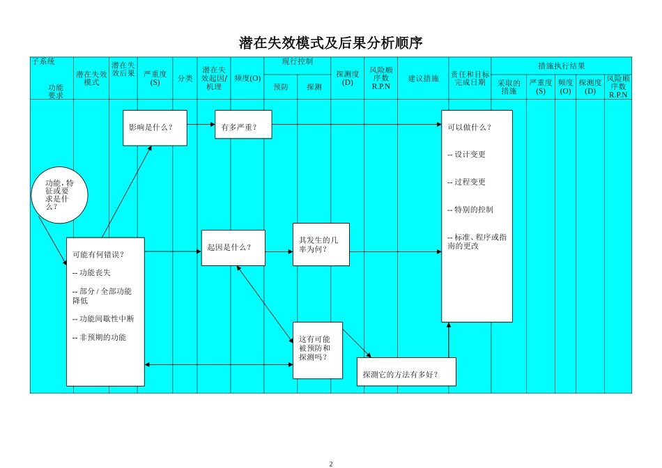 FMEA新版手册(DOC19页)_第2页