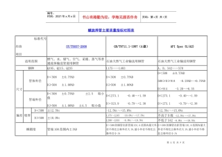 螺旋焊管主要质量指标对照表