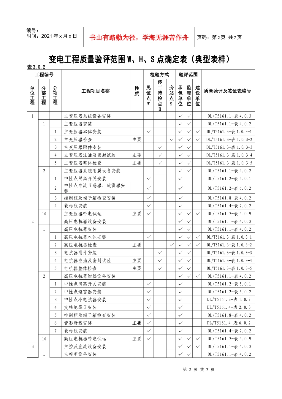 监理(电气)质量验评范围确定表_第2页