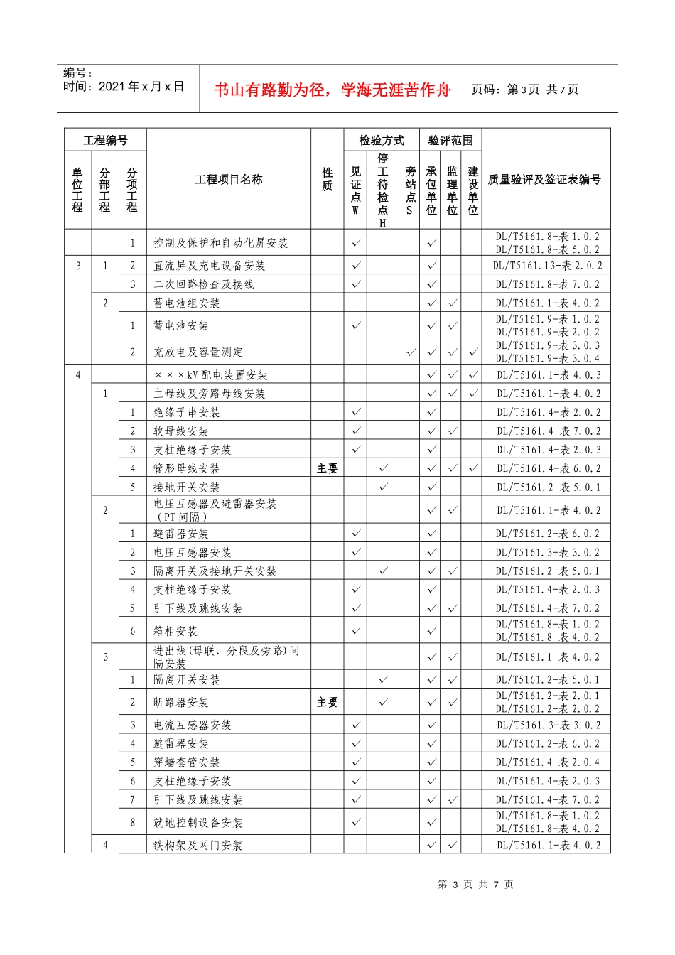 监理(电气)质量验评范围确定表_第3页
