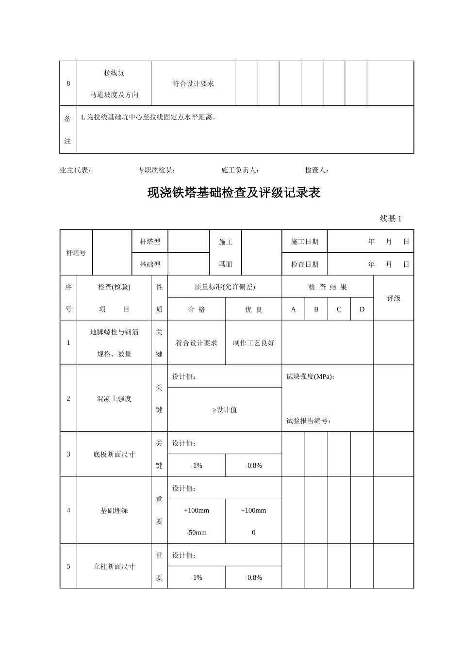 线路质量检测评级表_第2页