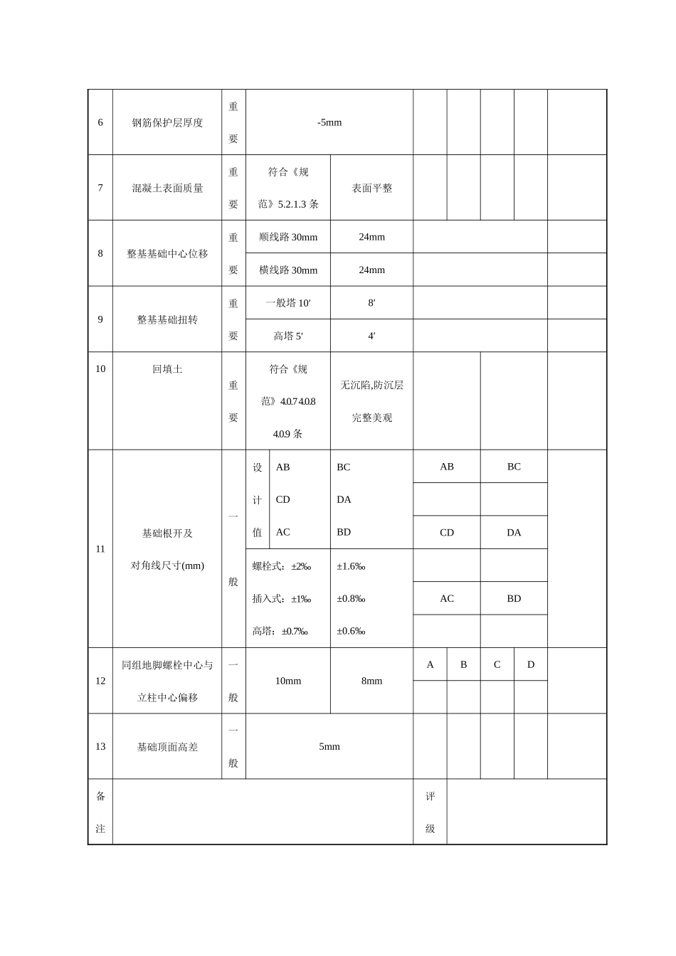 线路质量检测评级表_第3页
