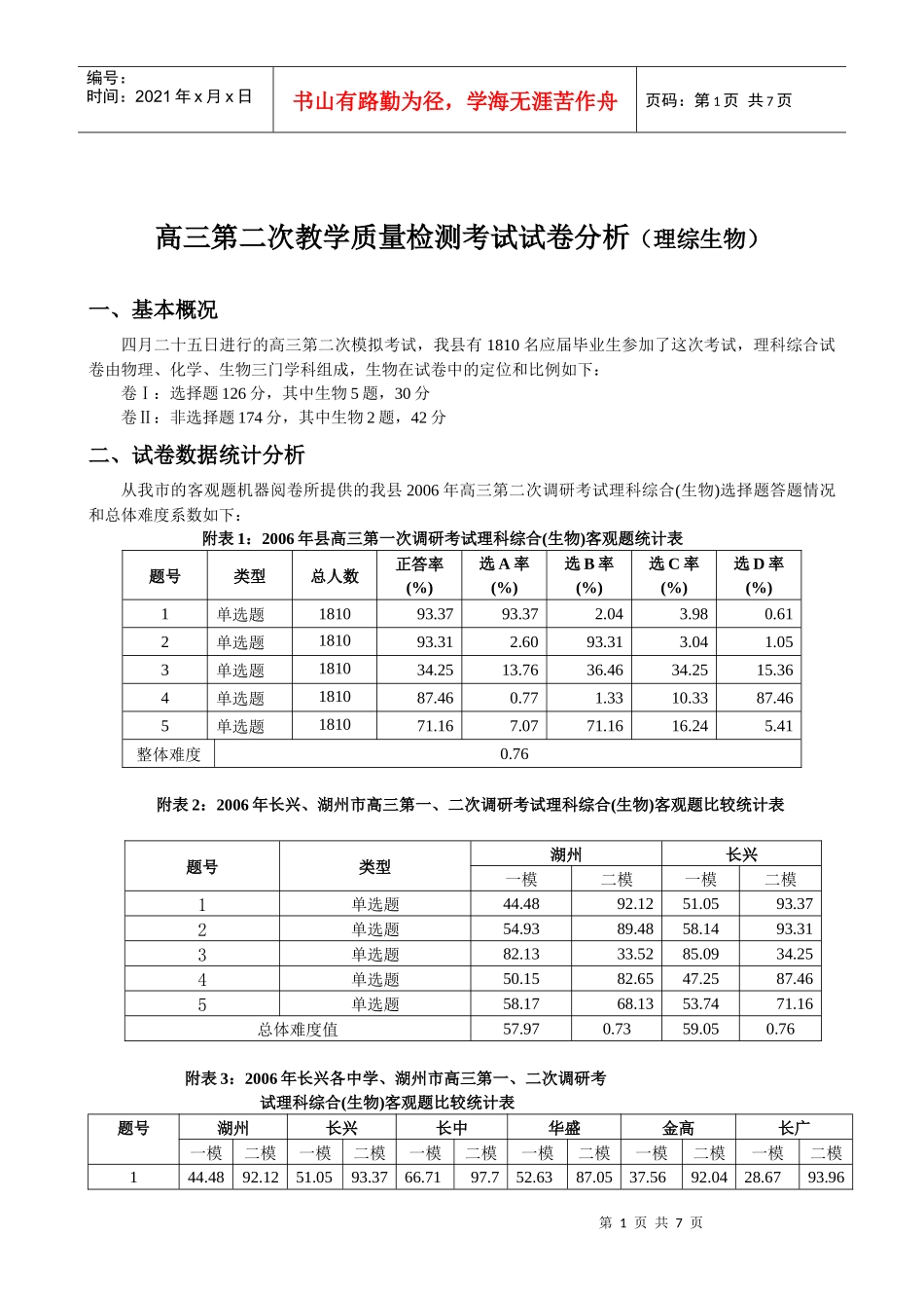 高三教学质量检测考试试卷分析报告_第1页