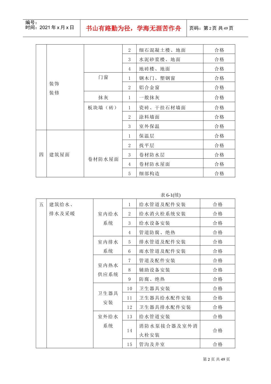 工程质量管理体系及保证措施(DOC49页)_第2页