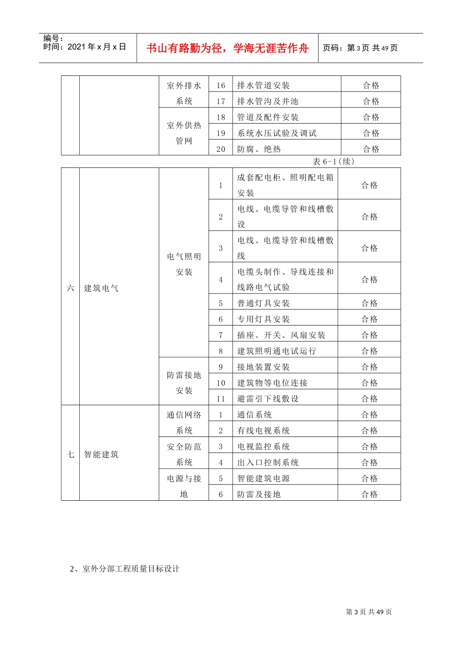 工程质量管理体系及保证措施(DOC49页)_第3页