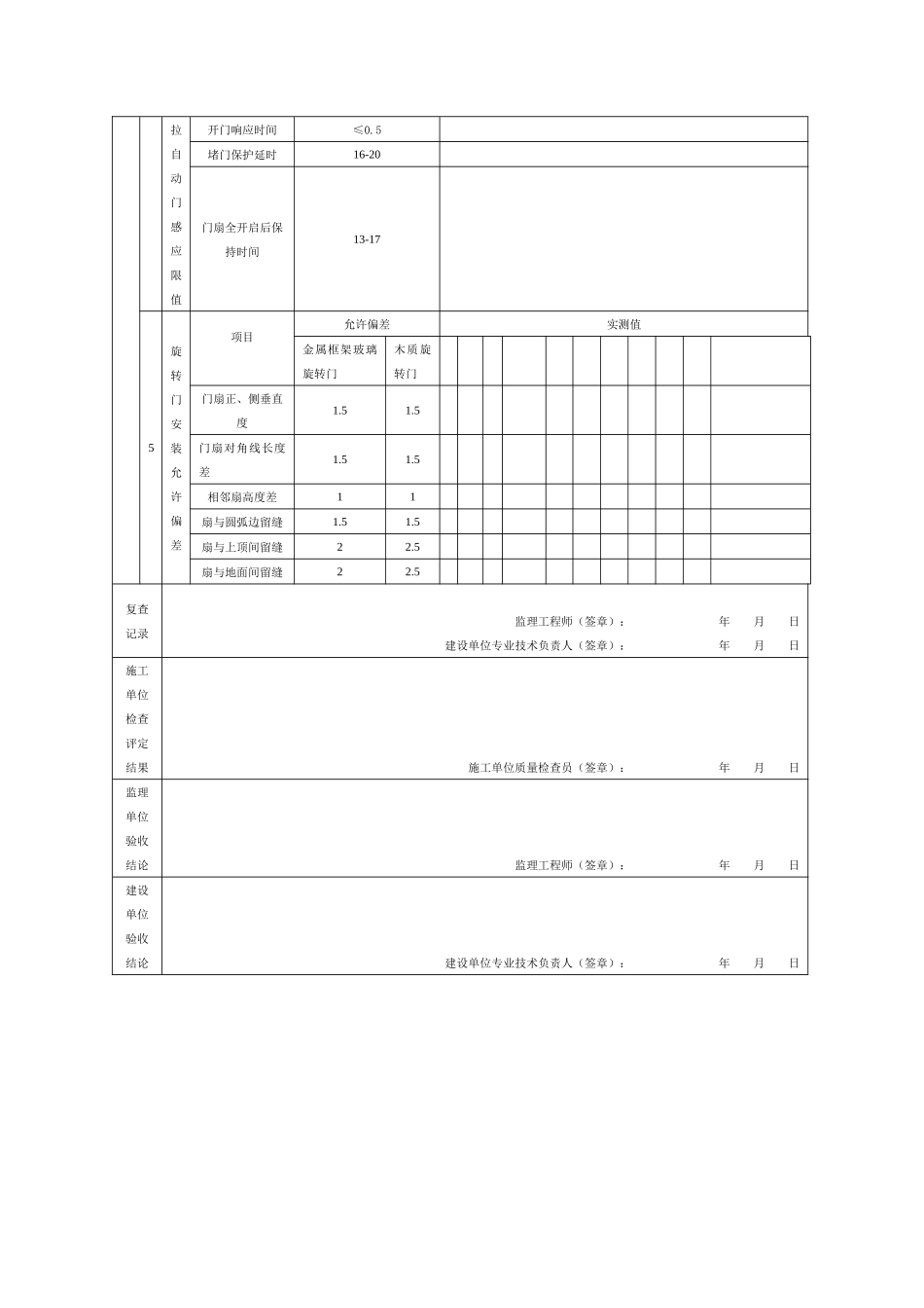 特种门安装工程分户质量验收记录表_第2页