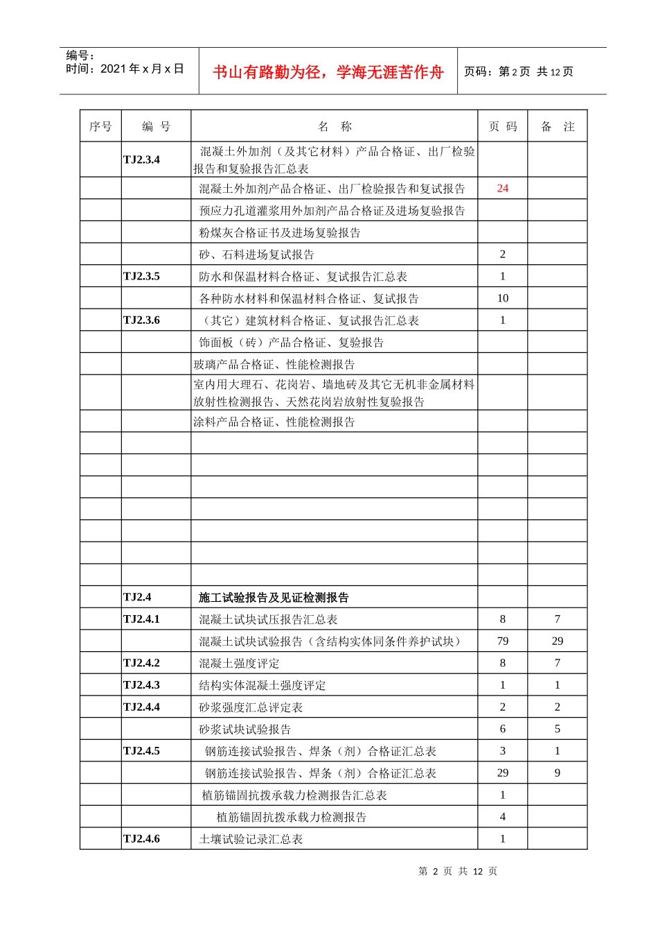 盐业质量资料目录_第2页