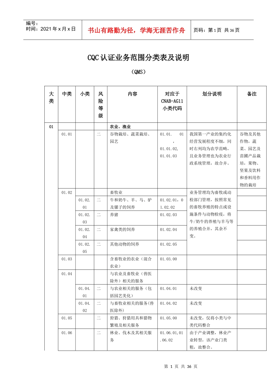 CQC认证业务范围分类表及说明_第1页