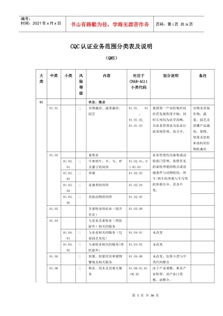 CQC认证业务范围分类表及说明