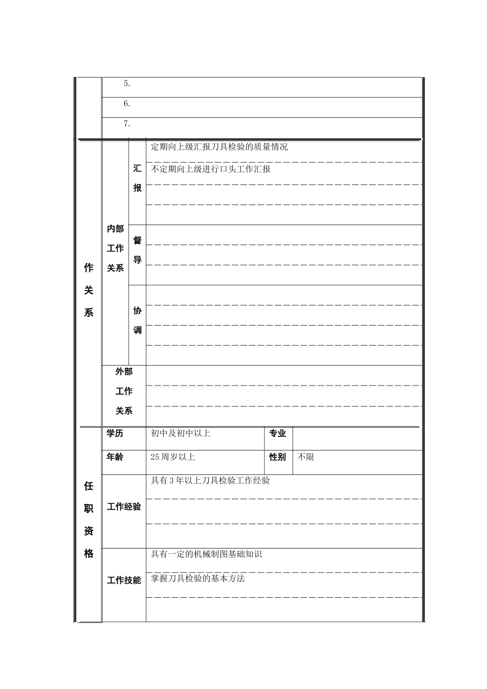 刀具检验员岗位说明书_第2页