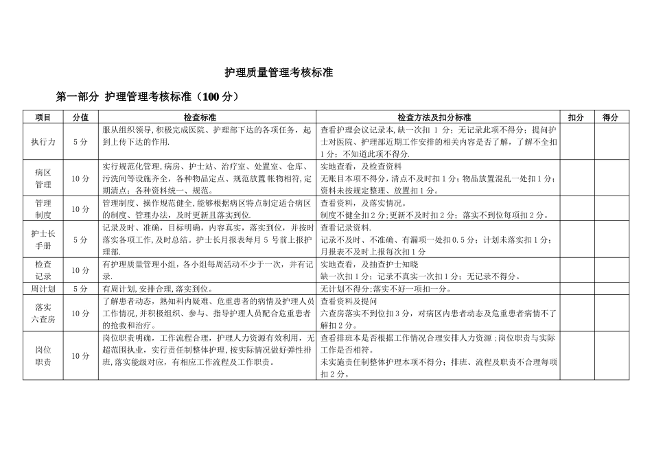 护理质量管理考核标准_第1页