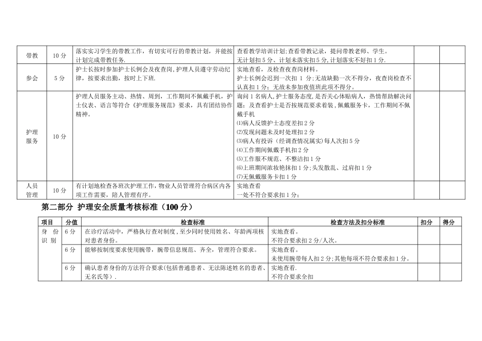 护理质量管理考核标准_第2页