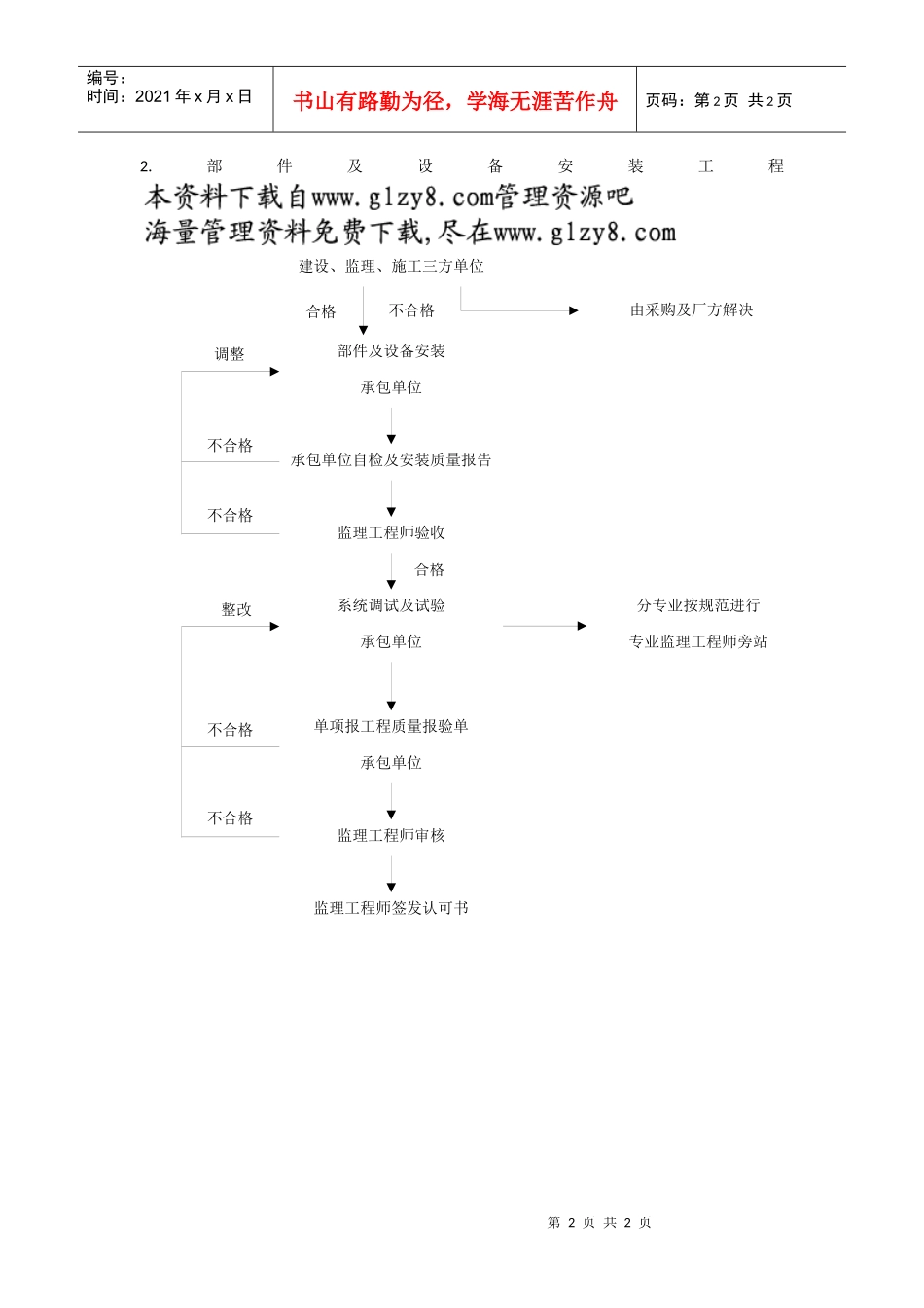 建筑设备安装工程质量控制流程_第2页