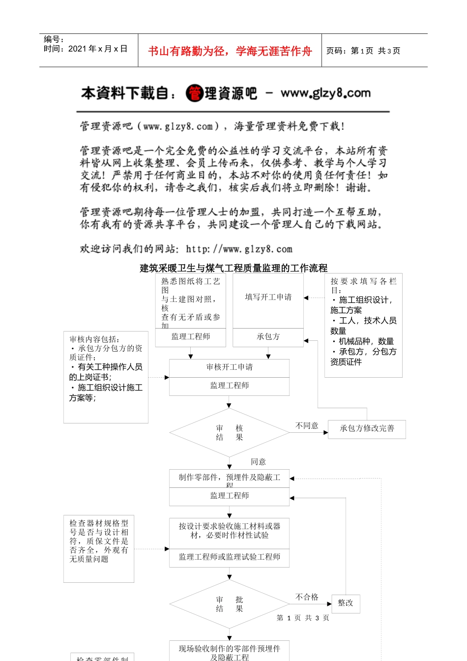 建筑采暖卫生与煤气工程质量控制流程_第1页