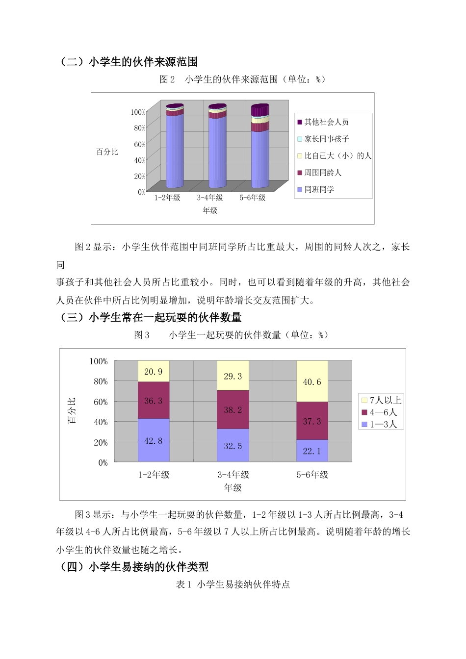 小学生伙伴关系现状调查研究_第3页