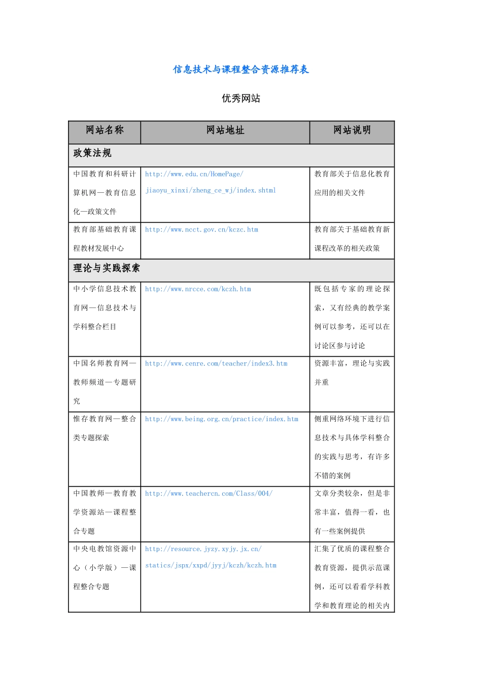 信息技术与课程整合资源推荐表_第1页