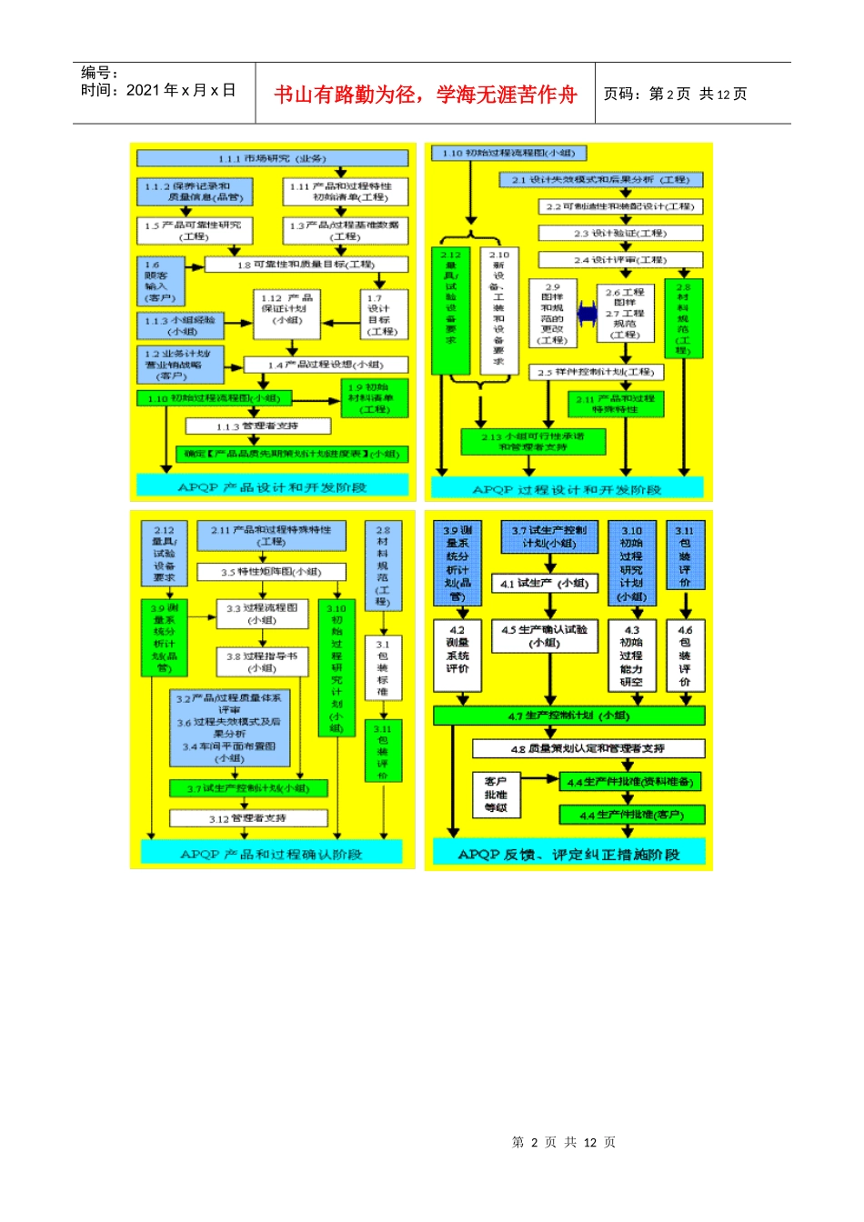 质量管理知识简介_第2页