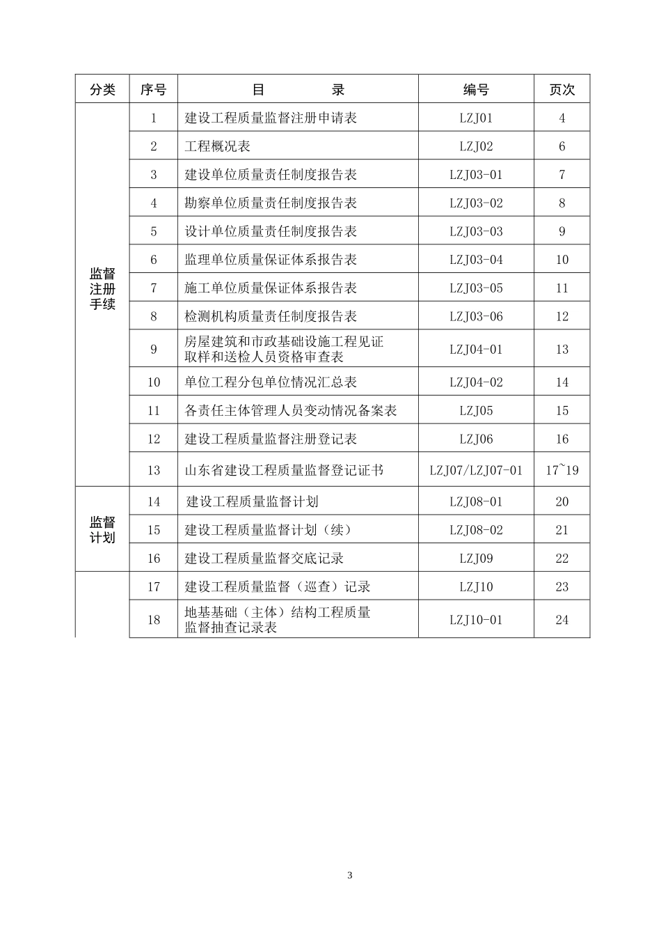 1102审核附件二：山东省建设工程质量监督档案样表(改)_第3页