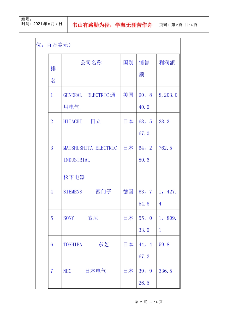 把质量意识注入每位员工的血脉(1)_第2页