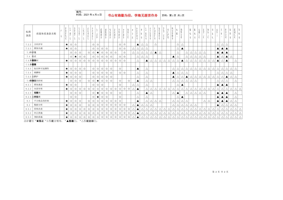 质量管理体系职能分配表01_第2页