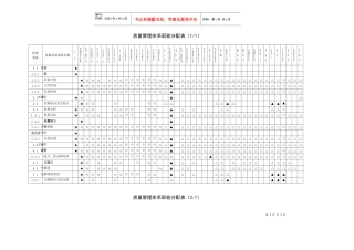 质量管理体系职能分配表01