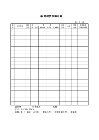 星级酒店财务部表单大全