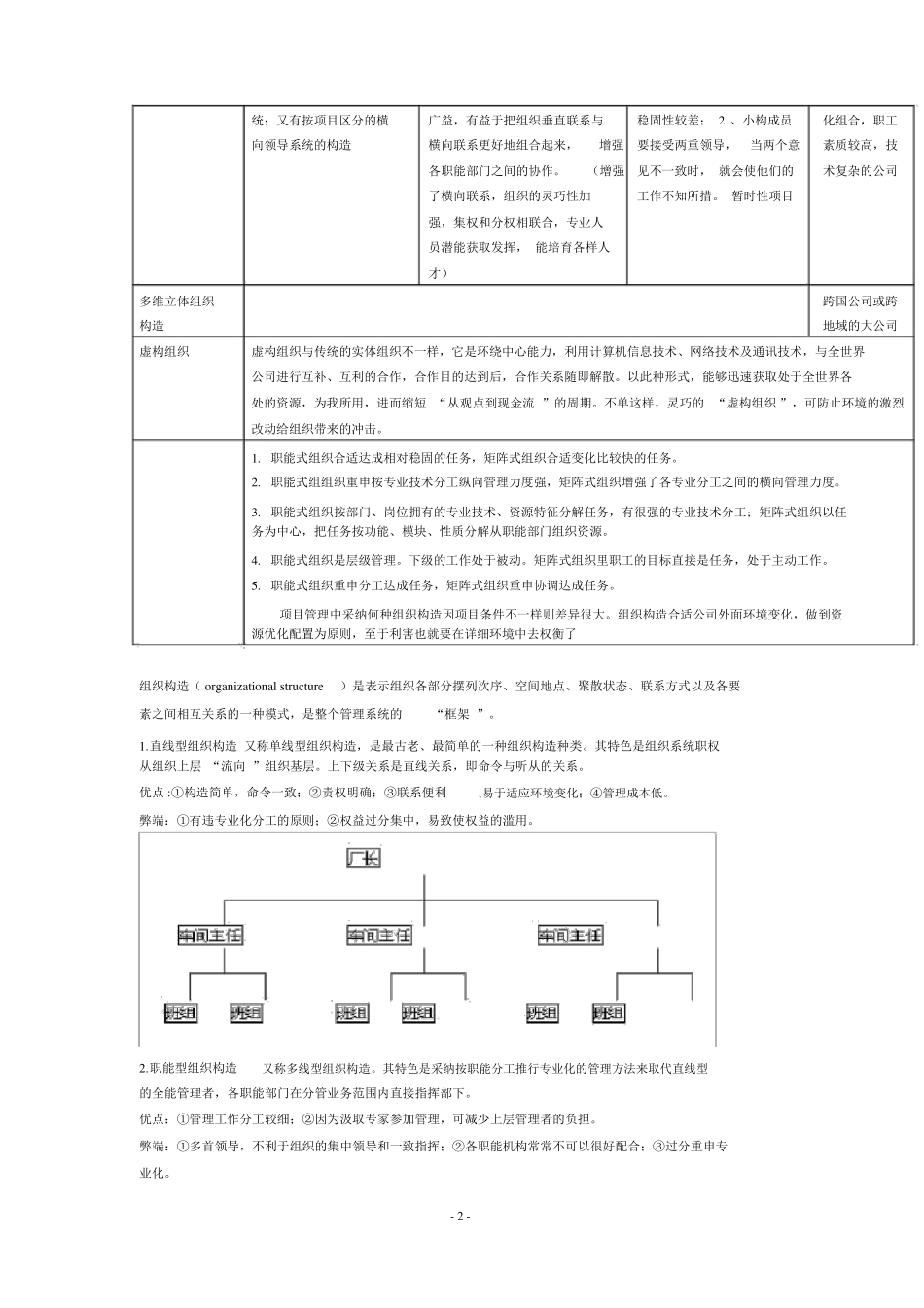 组织结构的基本类型全_第2页