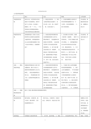组织结构的基本类型全