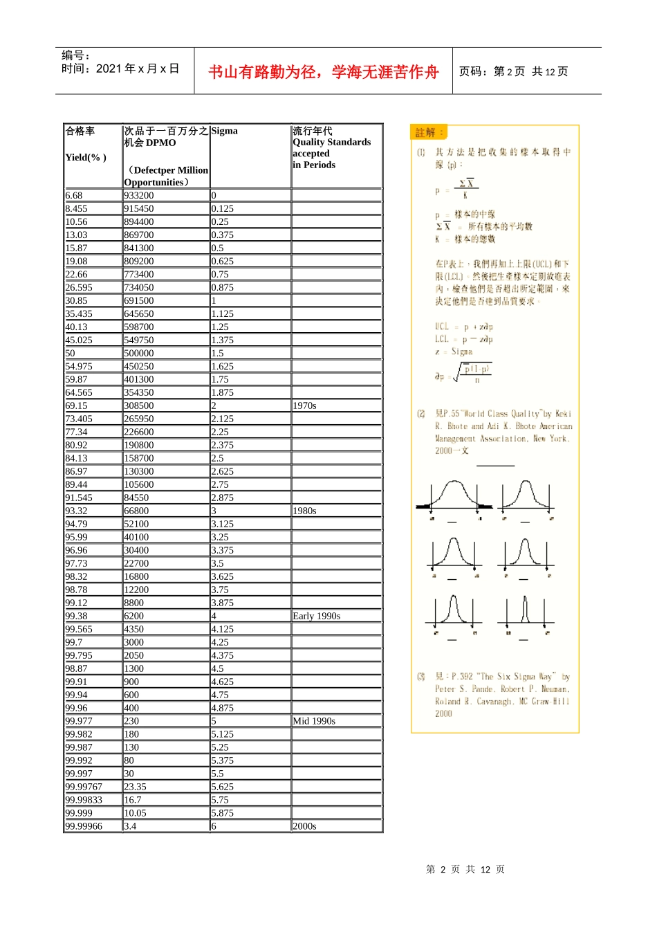 六个西格玛「6 Sigma」_第2页