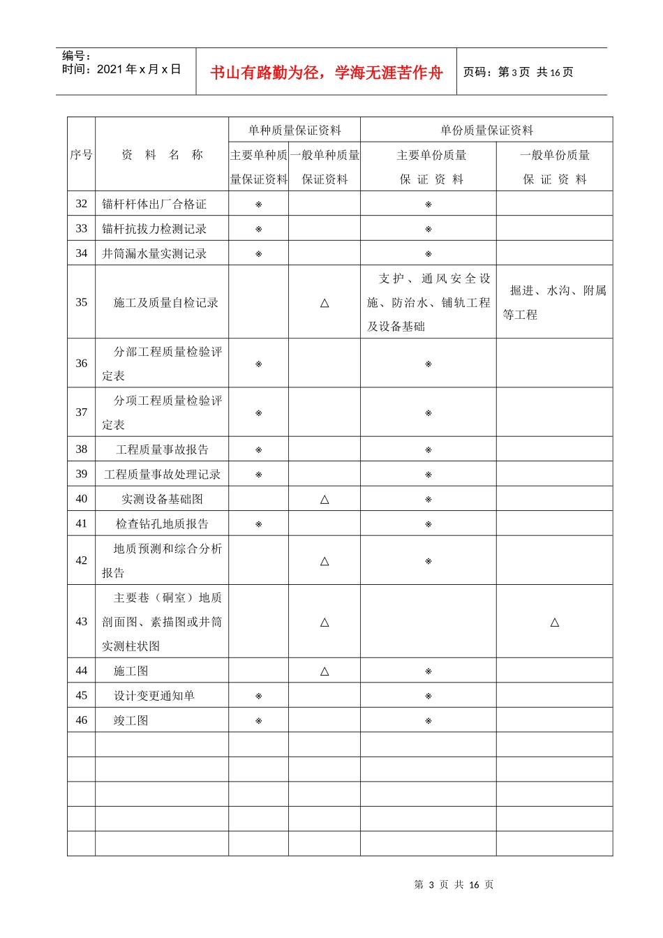煤矿井巷单位工程质量保证资料定性表_第3页