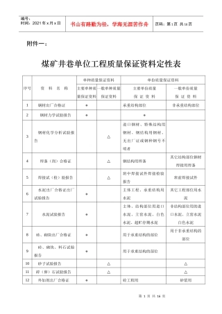 煤矿井巷单位工程质量保证资料定性表