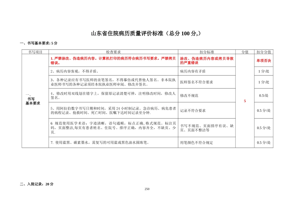 山东省住院病历质量评价标准_第1页