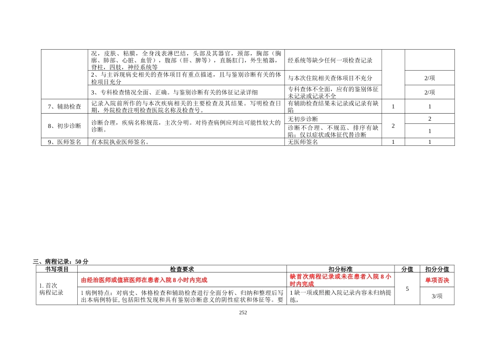 山东省住院病历质量评价标准_第3页