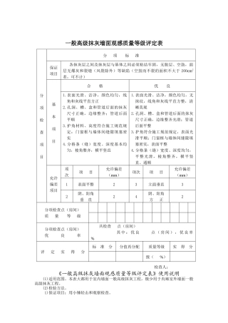 一般高级抹灰墙面观感质量等级评定表