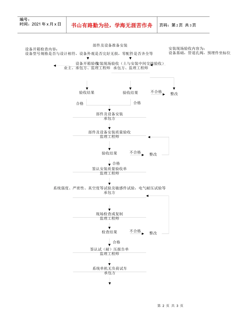 018质量控制流程-通风空调工程质量控制流程a_第2页