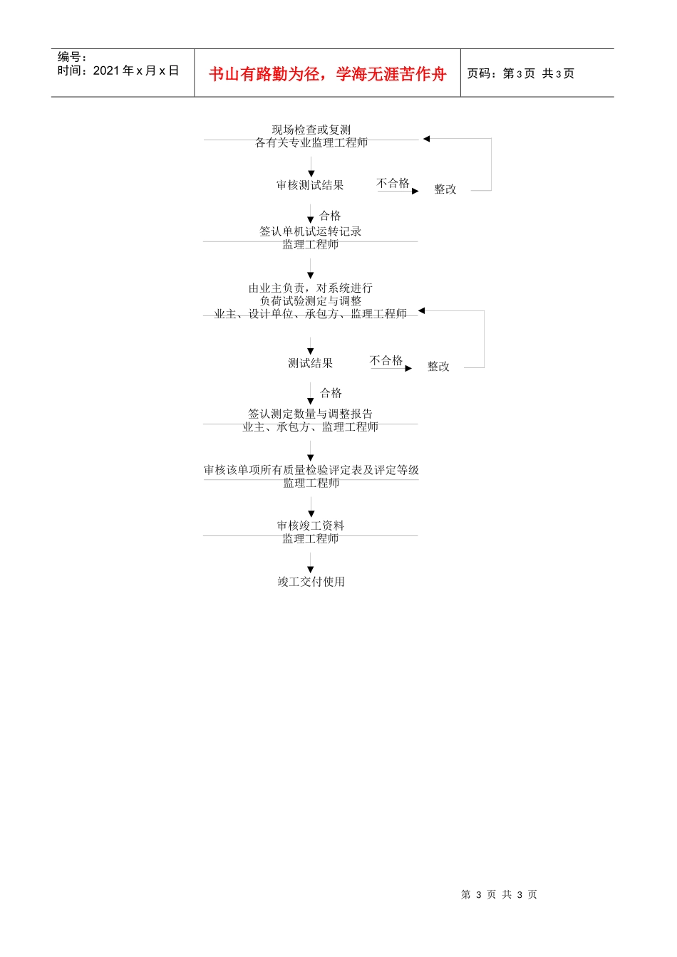 018质量控制流程-通风空调工程质量控制流程a_第3页