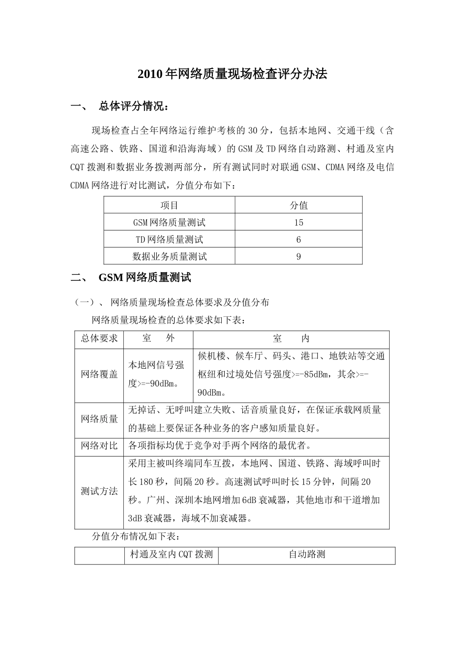 网络质量年度现场检查评分办法_第1页