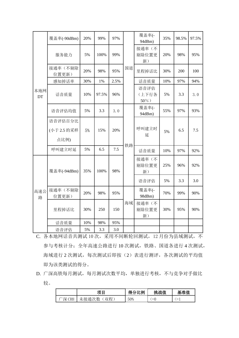 网络质量年度现场检查评分办法_第3页