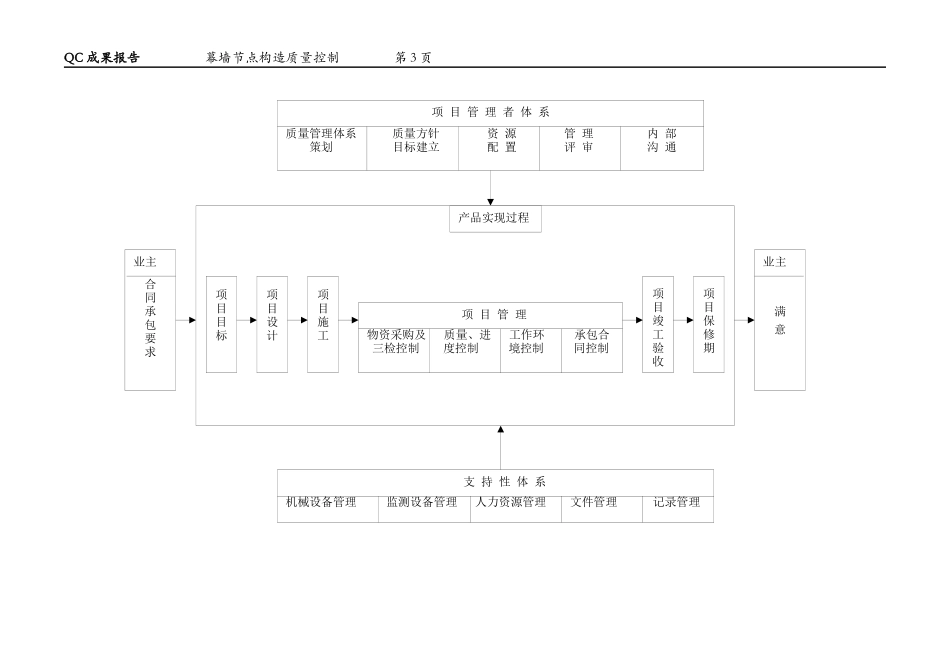 玻璃幕墙节点构造质量控制_第3页