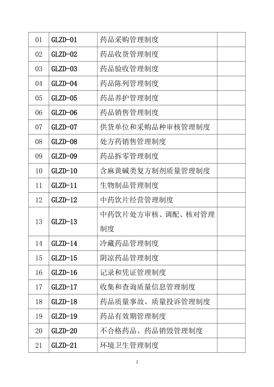 2018年益民堂大药房质量管理制度、岗位职责、操作规程等(DOC57页)_第2页