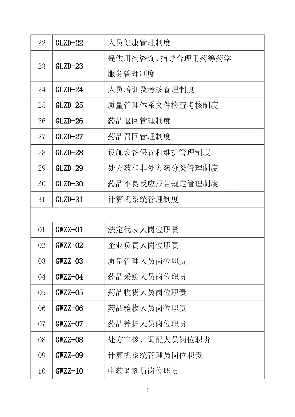 2018年益民堂大药房质量管理制度、岗位职责、操作规程等(DOC57页)_第3页
