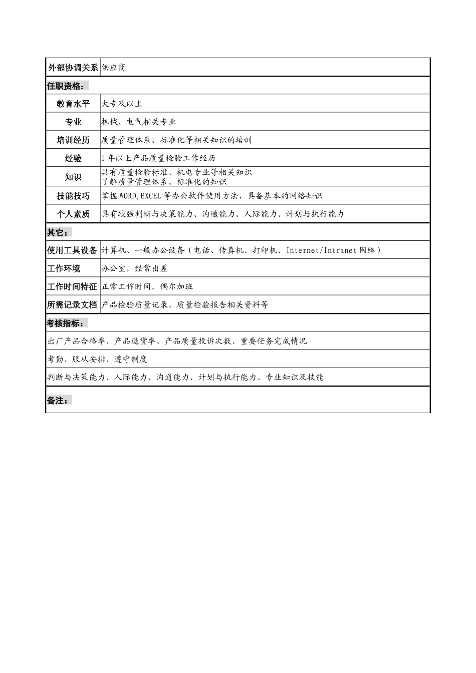 宁波华能贸易公司品质管理部质量检验员职务说明书_第2页