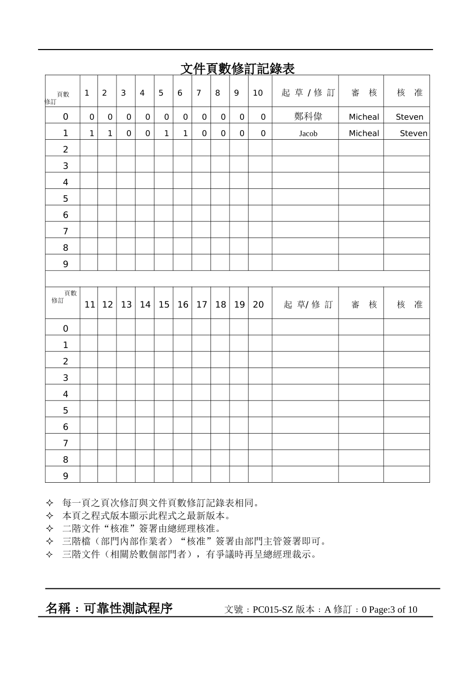 TL9000可靠性测试程序_第3页