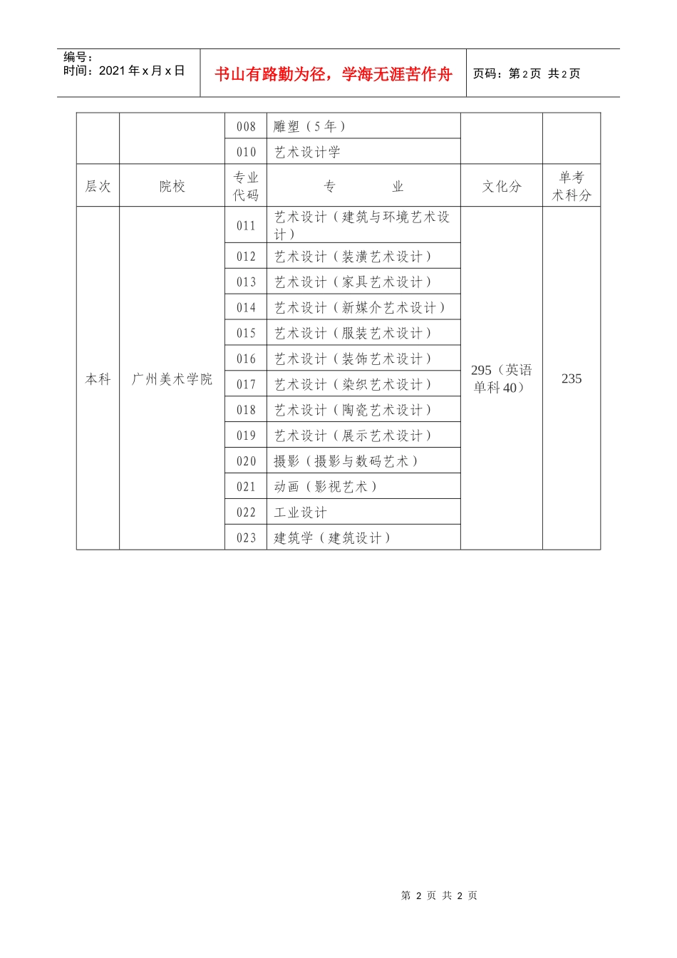 独立设置的本科艺术院校单考专业录取最低控制分数线_第2页