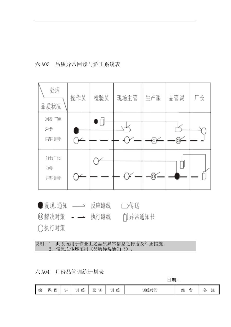 品质异常回馈与矫正系统表_第1页