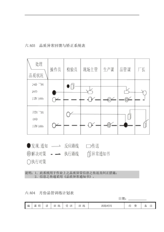 品质异常回馈与矫正系统表