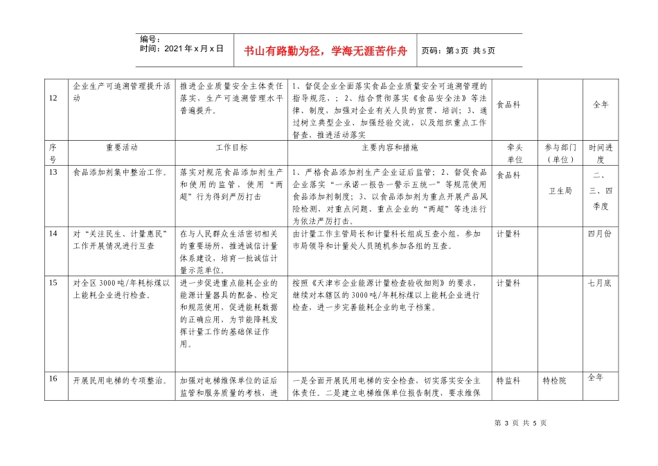 红桥区质监局“质量提升”重要活动安排_第3页