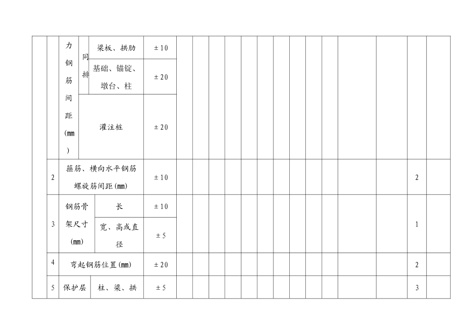 质量检测表格_第2页